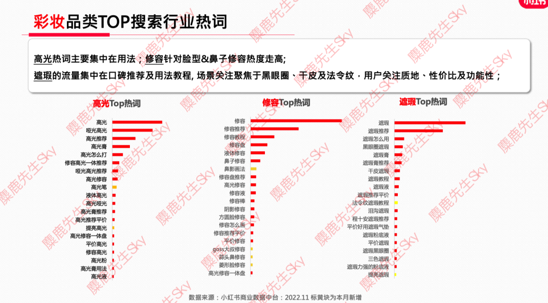 广告人干货库 12月更新|小红书八大类目爆文热搜词!-广告人干货库