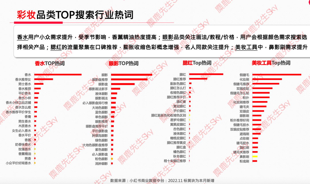 广告人干货库 12月更新|小红书八大类目爆文热搜词!-广告人干货库