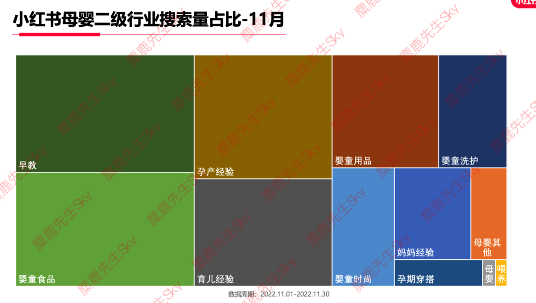 广告人干货库 12月更新|小红书八大类目爆文热搜词!-广告人干货库