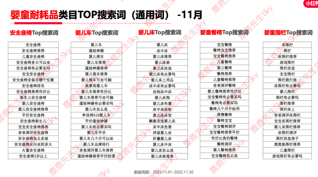 广告人干货库 12月更新|小红书八大类目爆文热搜词!-广告人干货库