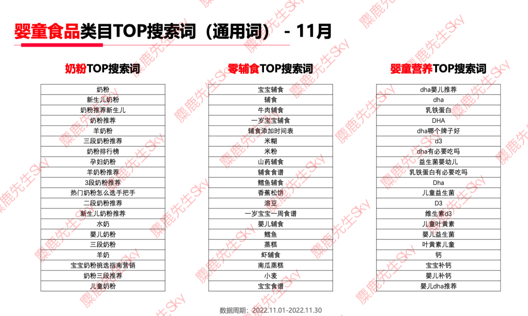 广告人干货库 12月更新|小红书八大类目爆文热搜词!-广告人干货库