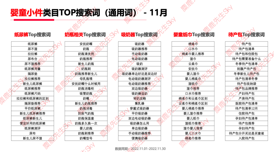 广告人干货库 12月更新|小红书八大类目爆文热搜词!-广告人干货库