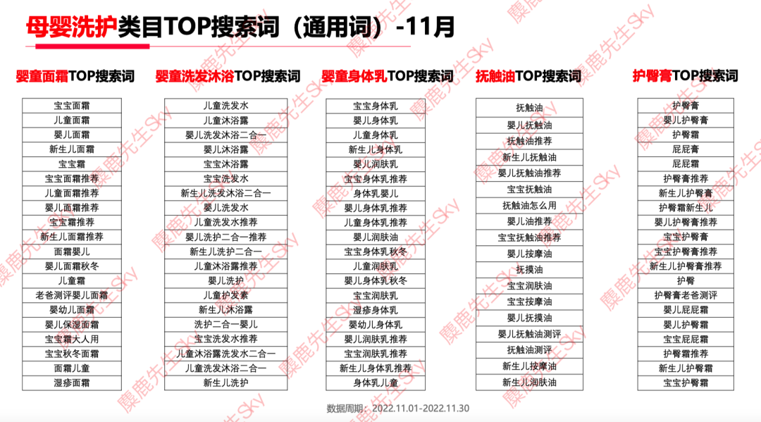 广告人干货库 12月更新|小红书八大类目爆文热搜词!-广告人干货库