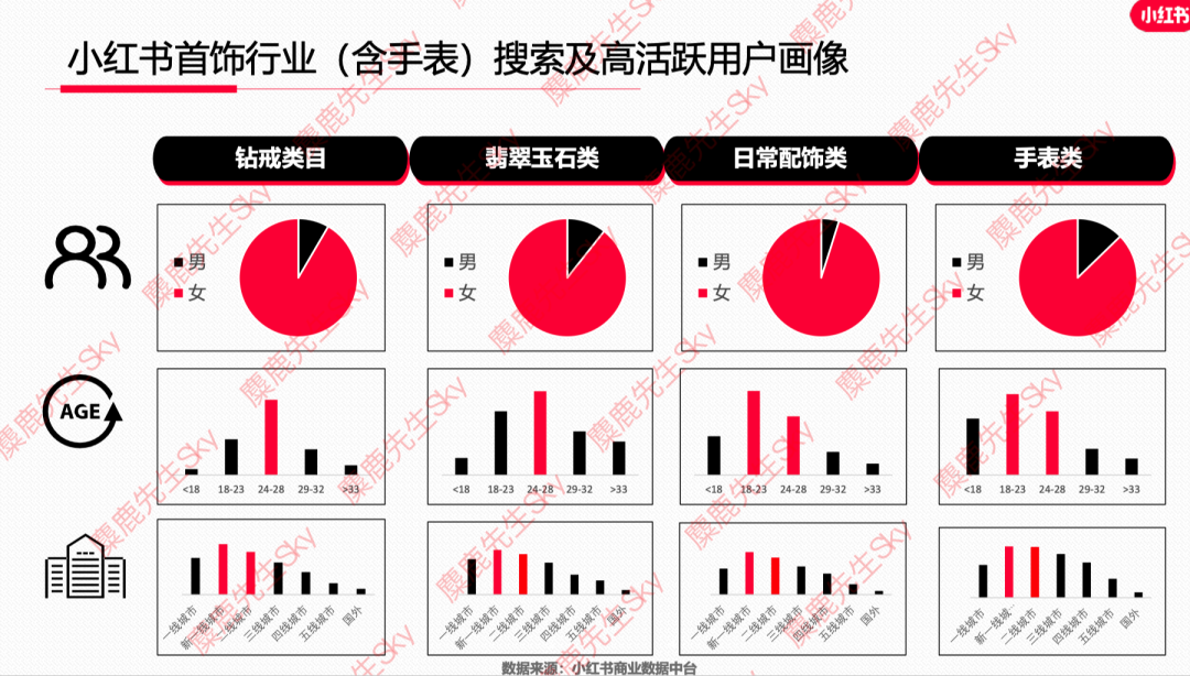 广告人干货库 12月更新|小红书八大类目爆文热搜词!-广告人干货库