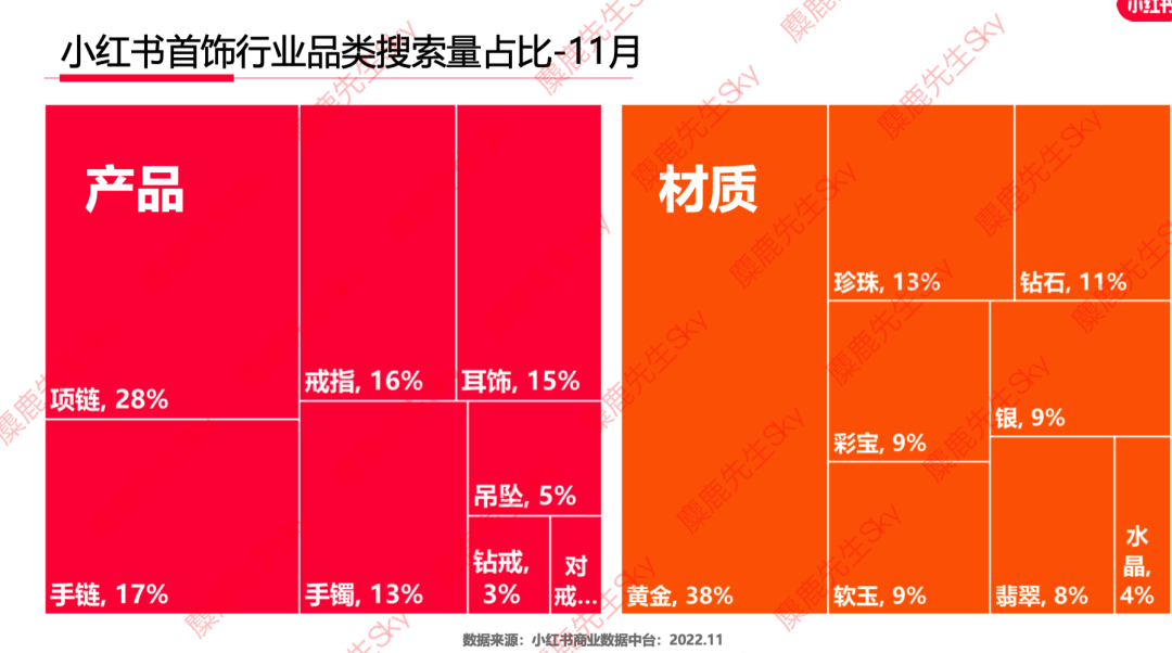 广告人干货库 12月更新|小红书八大类目爆文热搜词!-广告人干货库