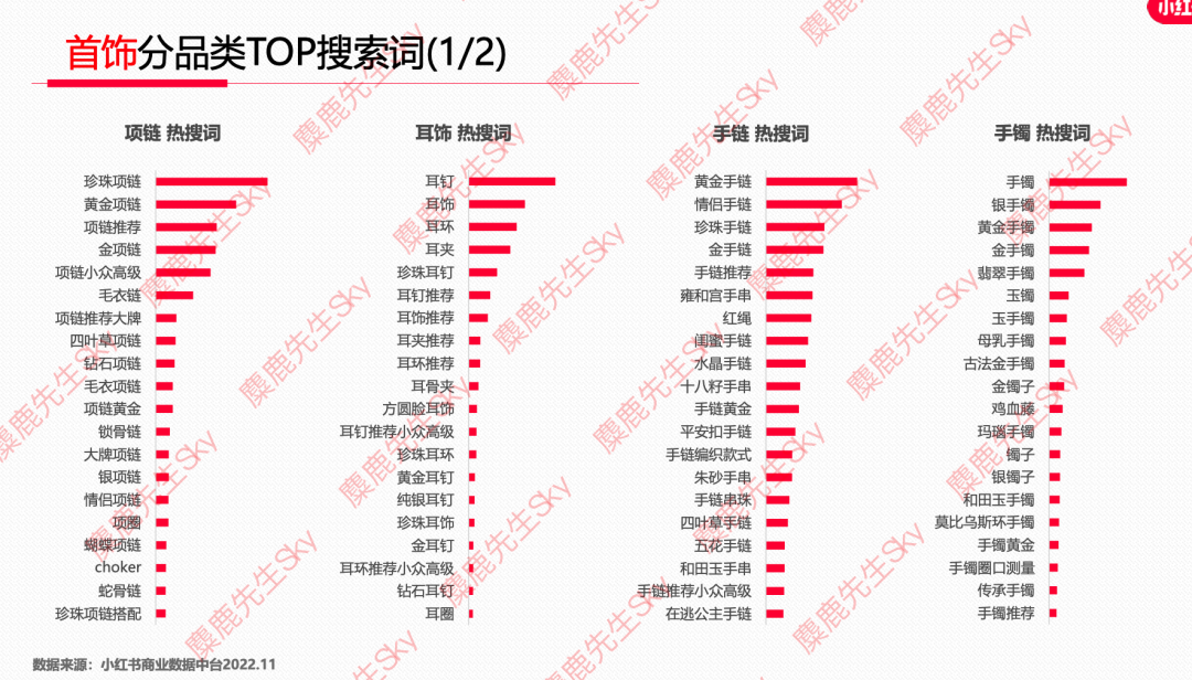 广告人干货库 12月更新|小红书八大类目爆文热搜词!-广告人干货库