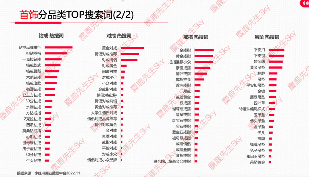 广告人干货库 12月更新|小红书八大类目爆文热搜词!-广告人干货库