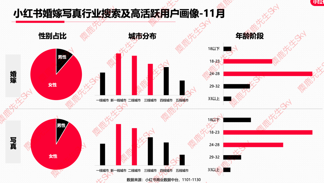 广告人干货库 12月更新|小红书八大类目爆文热搜词!-广告人干货库