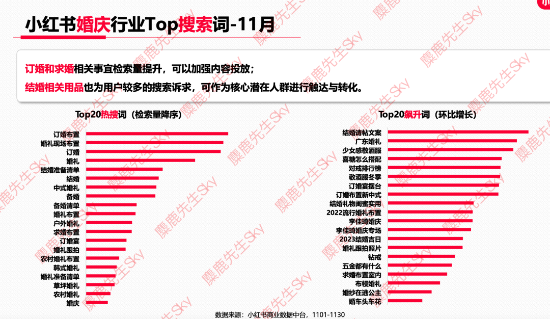 广告人干货库 12月更新|小红书八大类目爆文热搜词!-广告人干货库