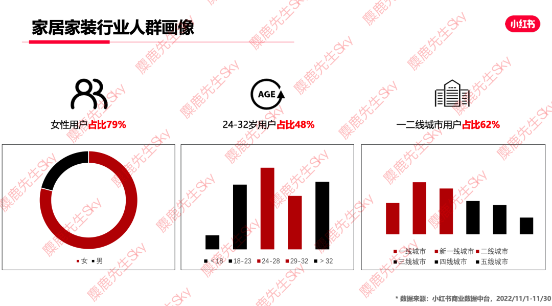 广告人干货库 12月更新|小红书八大类目爆文热搜词!-广告人干货库
