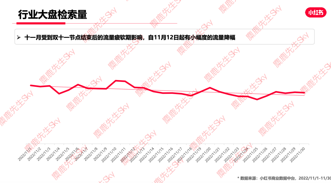 广告人干货库 12月更新|小红书八大类目爆文热搜词!-广告人干货库