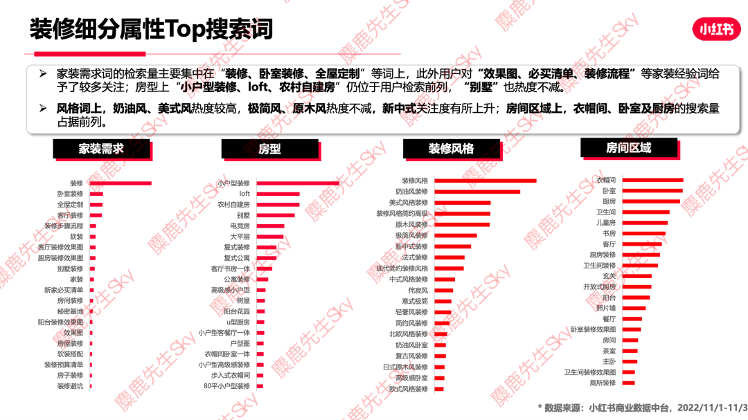 广告人干货库 12月更新|小红书八大类目爆文热搜词!-广告人干货库