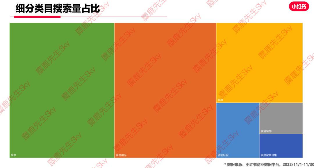 广告人干货库 12月更新|小红书八大类目爆文热搜词!-广告人干货库