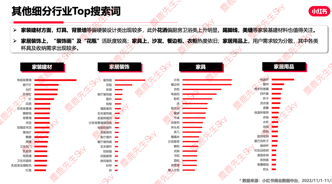 广告人干货库 12月更新|小红书八大类目爆文热搜词!-广告人干货库