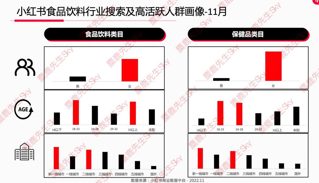 广告人干货库 12月更新|小红书八大类目爆文热搜词!-广告人干货库