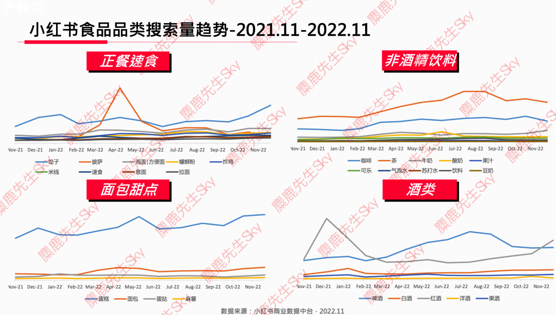广告人干货库 12月更新|小红书八大类目爆文热搜词!-广告人干货库