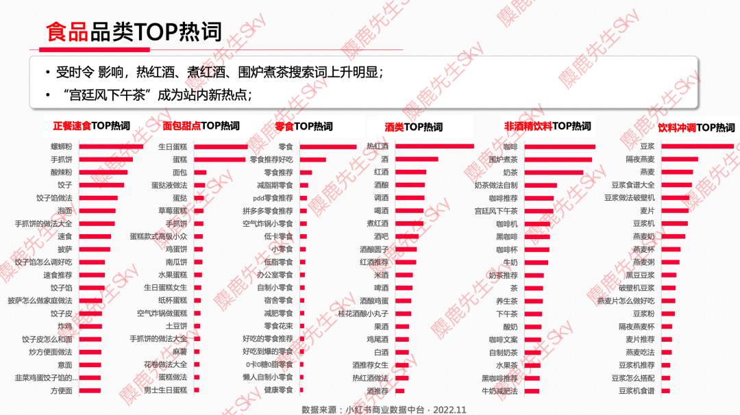 广告人干货库 12月更新|小红书八大类目爆文热搜词!-广告人干货库