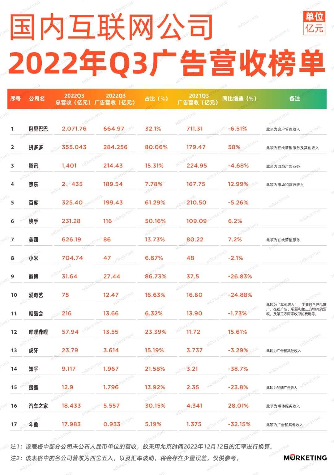 广告人干货库