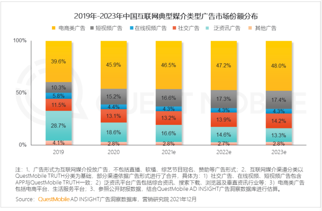 广告人干货库
