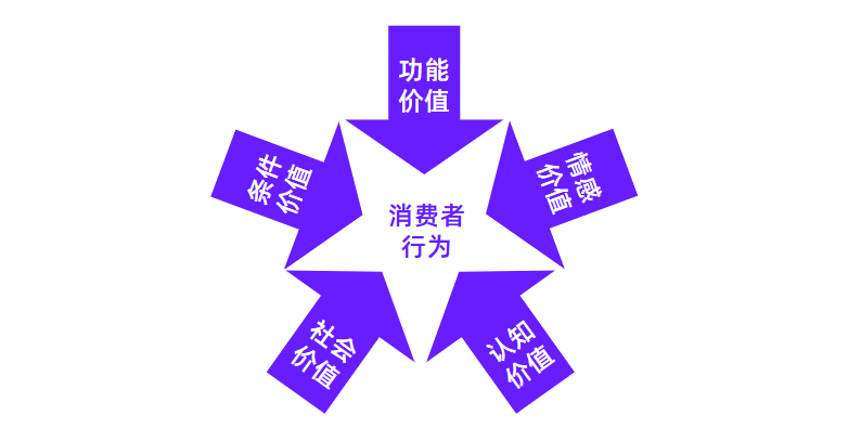 广告人干货库 广告人干货库
