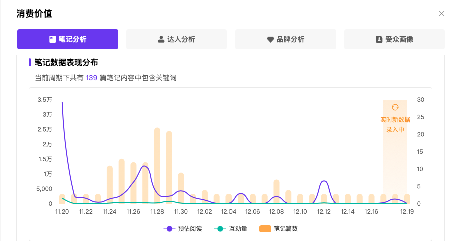 广告人干货库 广告人干货库