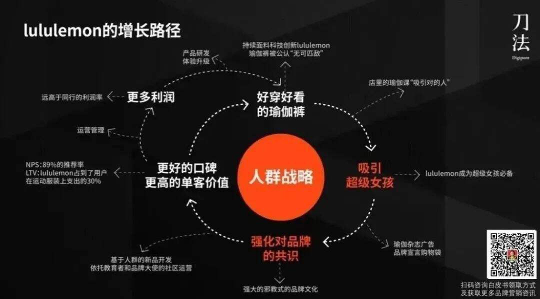 广告人干货库 和几个新锐品牌聊完,我们总结了降本增效的3大方向和10个建议-广告人干货库