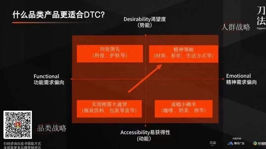 广告人干货库 和几个新锐品牌聊完,我们总结了降本增效的3大方向和10个建议-广告人干货库