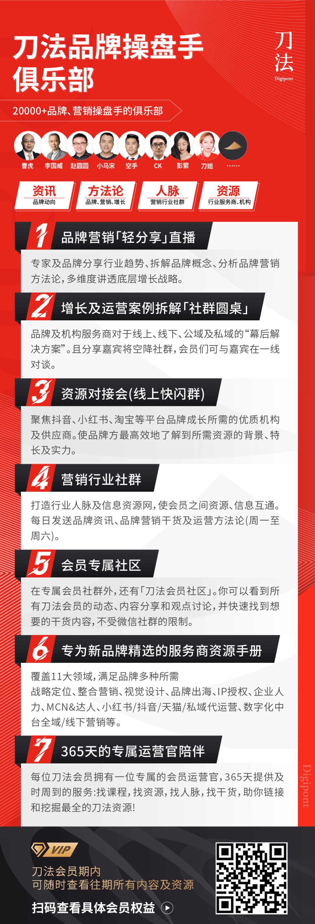 广告人干货库 和几个新锐品牌聊完,我们总结了降本增效的3大方向和10个建议-广告人干货库
