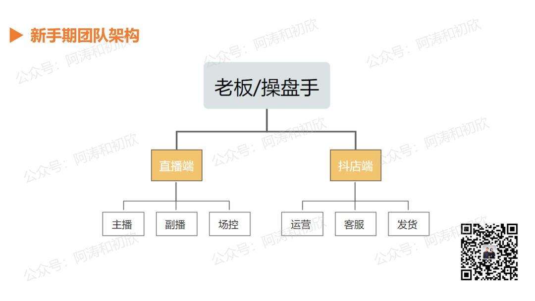 如何从0-1搭建抖音电商团队？-广告人干货库