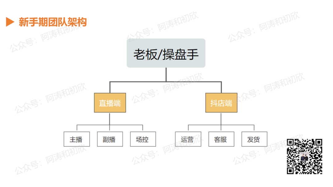 广告人干货库