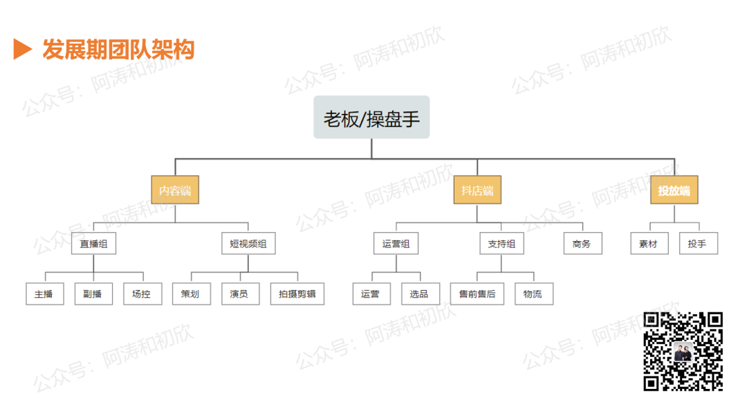 如何从0-1搭建抖音电商团队？-广告人干货库