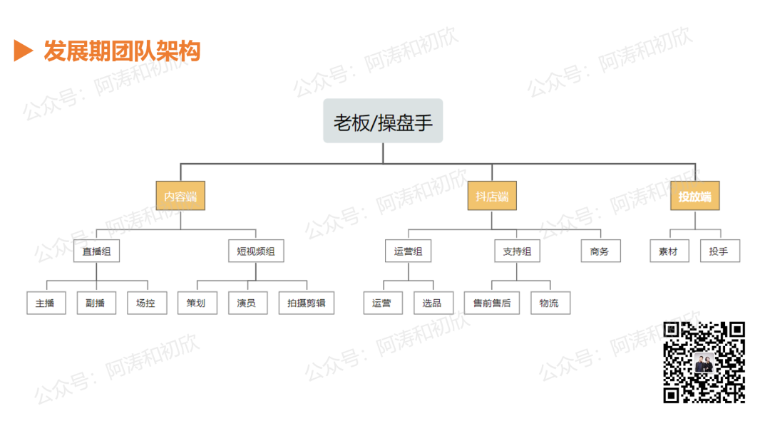 广告人干货库