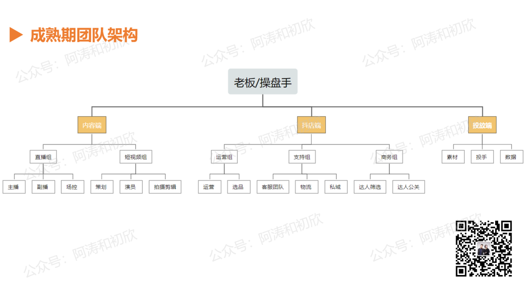 广告人干货库