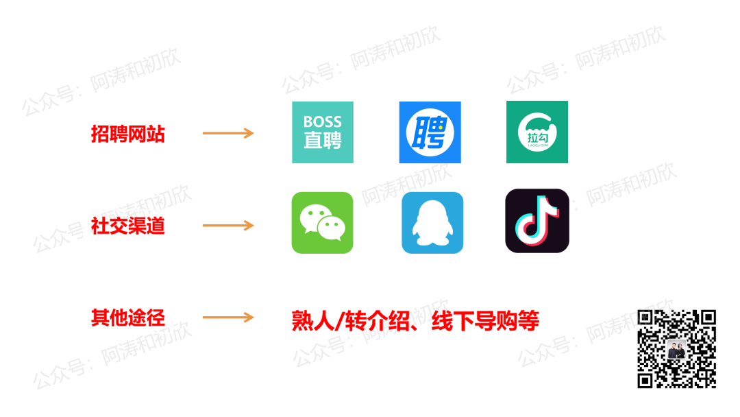 如何从0-1搭建抖音电商团队？-广告人干货库