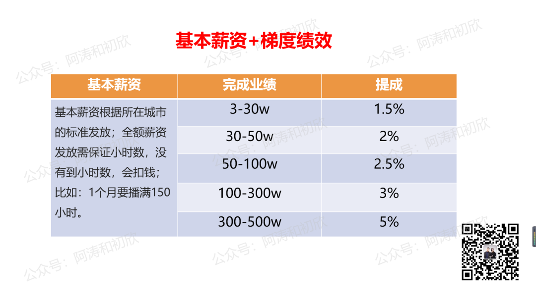 如何从0-1搭建抖音电商团队？-广告人干货库
