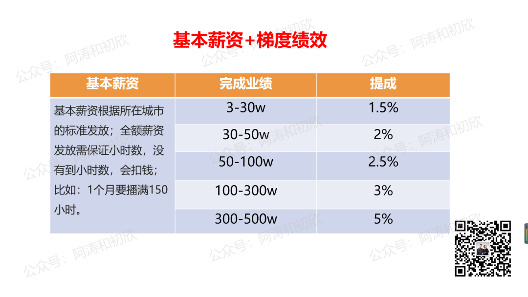 广告人干货库