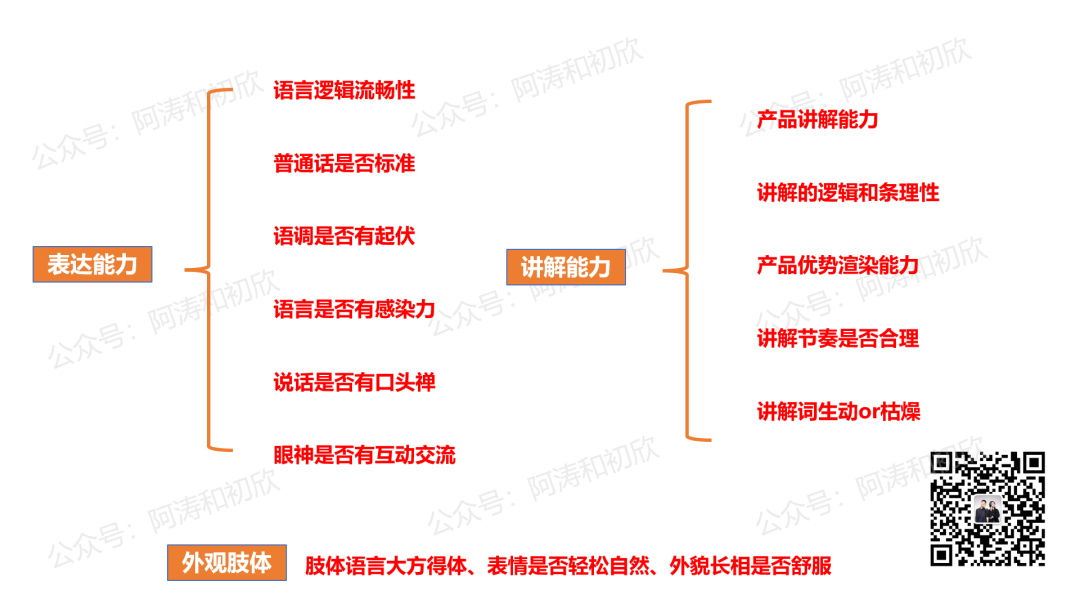如何从0-1搭建抖音电商团队？-广告人干货库