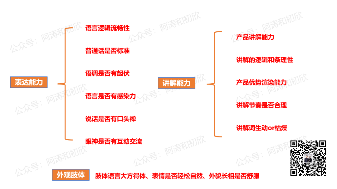 广告人干货库