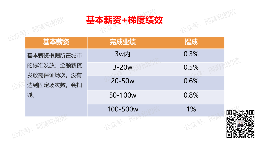 广告人干货库