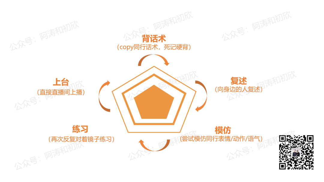 如何从0-1搭建抖音电商团队？-广告人干货库
