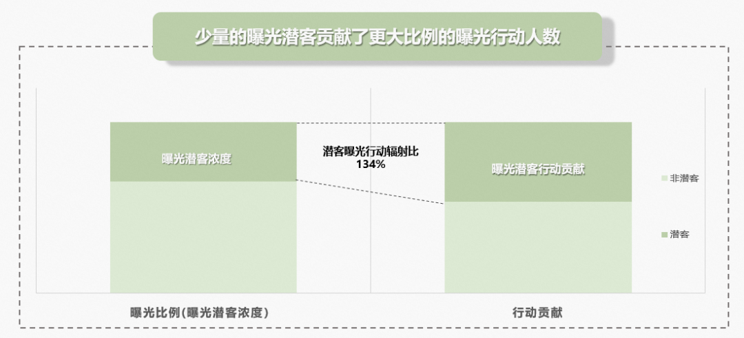 广告人干货库