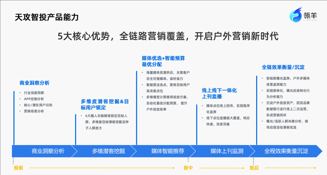 广告人干货库 广告人干货库