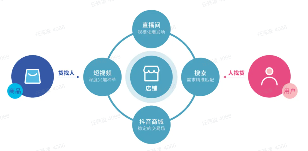 广告人干货库 2023年的十个营销趋势-广告人干货库