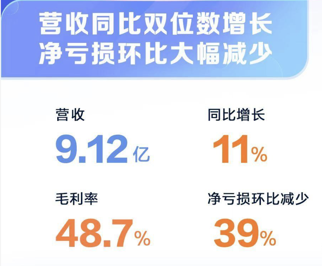 知乎发布 2022 年第三季度财报, Q3 经调整净亏 2.5 亿元-广告人干货库