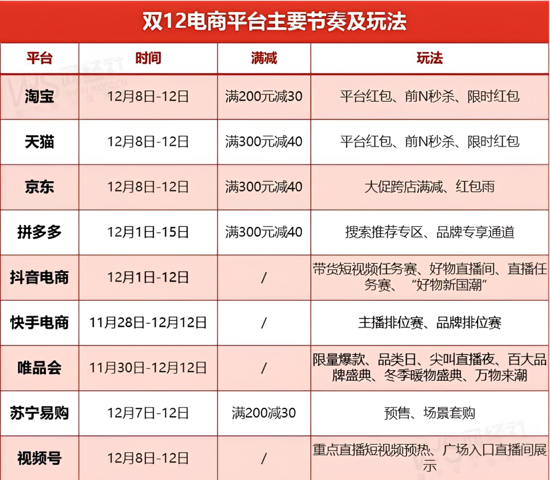 淘宝、京东等电商平台开启双 12 预热-广告人干货库