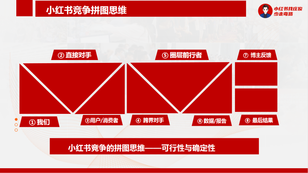 品牌老板少亏100万的8个试错漏斗-广告人干货库