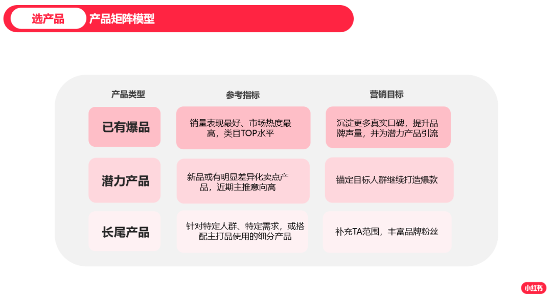 广告人干货库 2023年做小红书必备的10个模型-广告人干货库