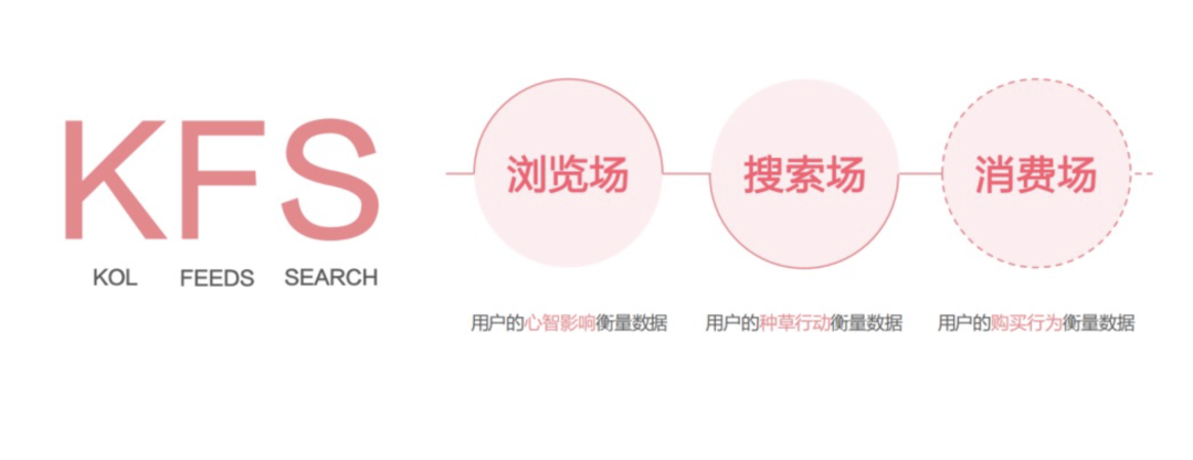 广告人干货库 2023年做小红书必备的10个模型-广告人干货库