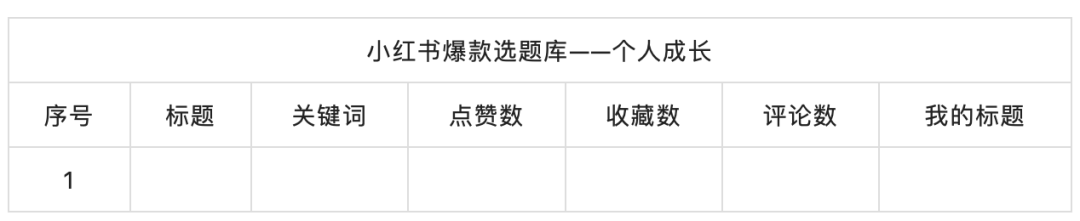 广告人干货库 2023年做小红书必备的10个模型-广告人干货库