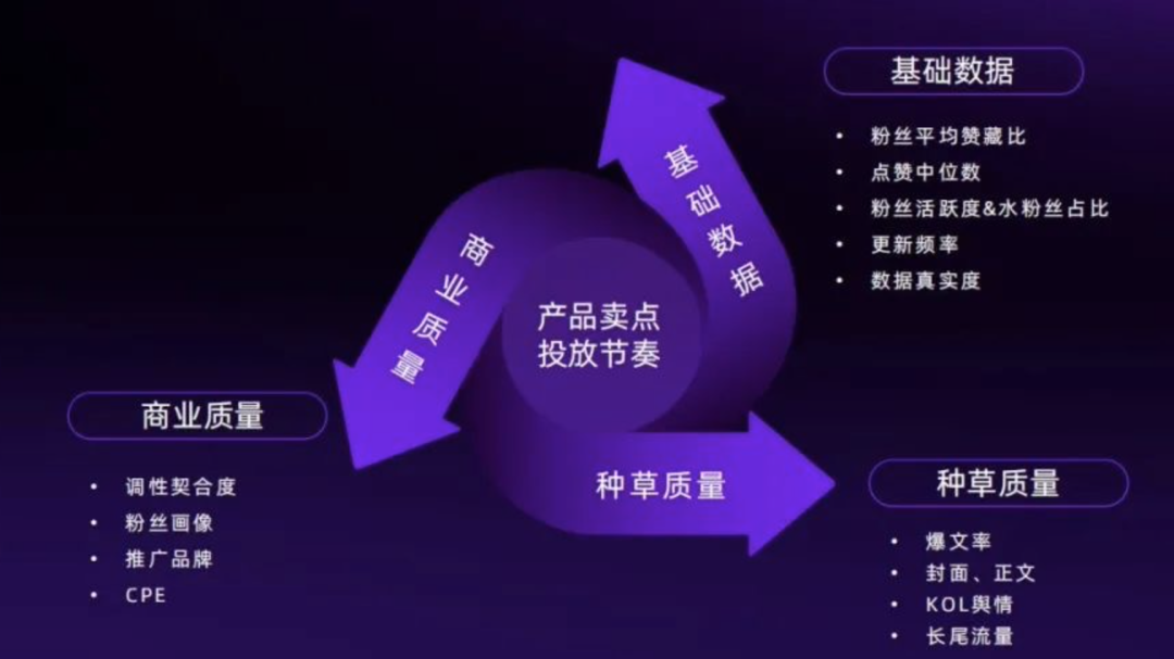 广告人干货库 2023年做小红书必备的10个模型-广告人干货库